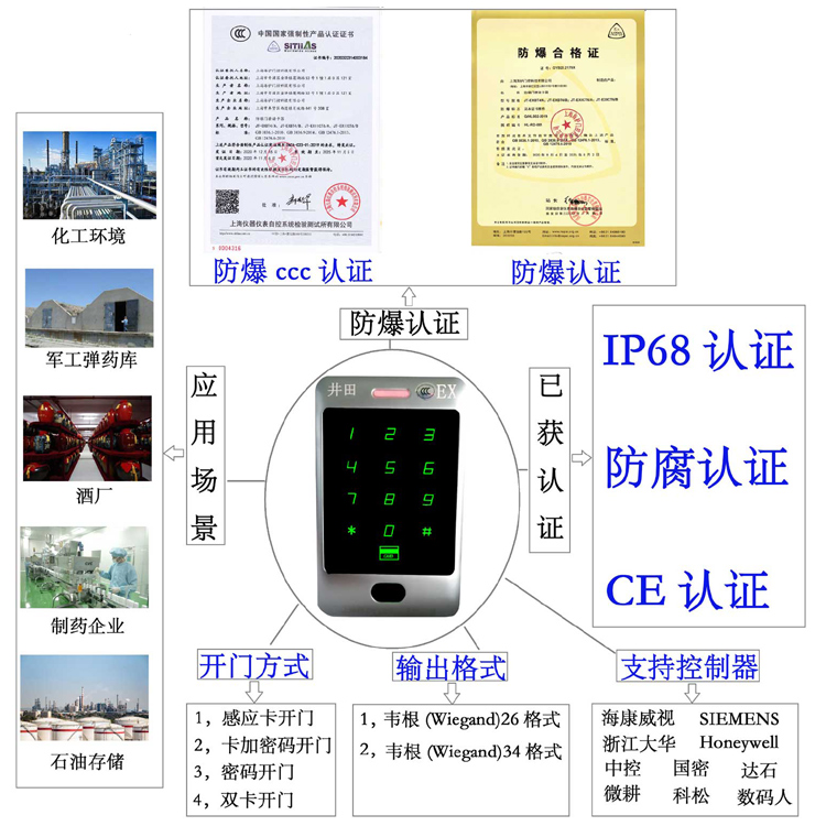男人肏女生肏到高潮的视频软件防爆门禁系统的防爆门禁刷卡器的选材要点